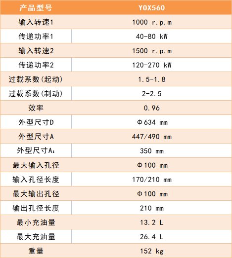 YOX560軟啟動(dòng)與過(guò)載保護(hù)原理示意圖